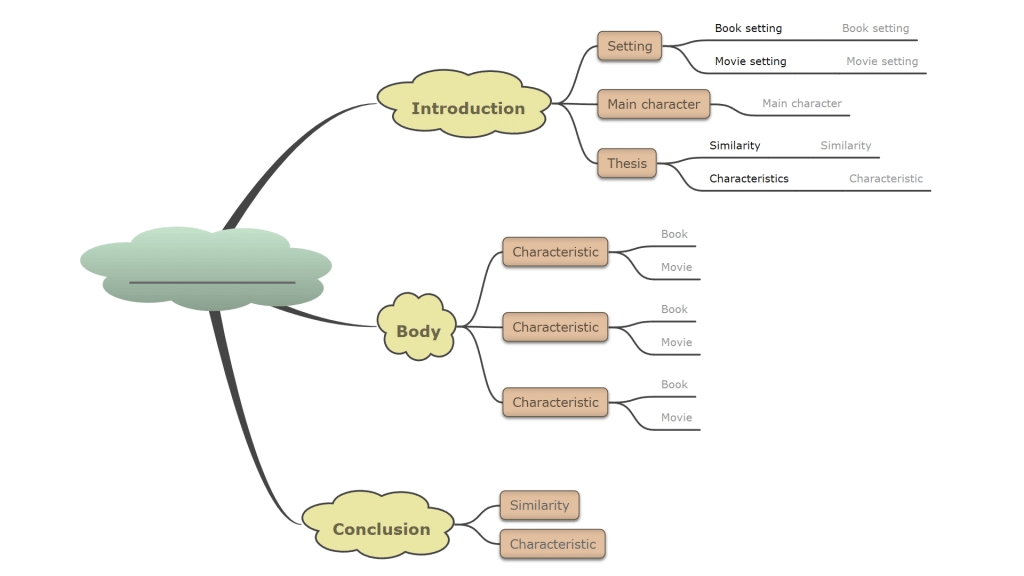 mind map examples about compare and contrast