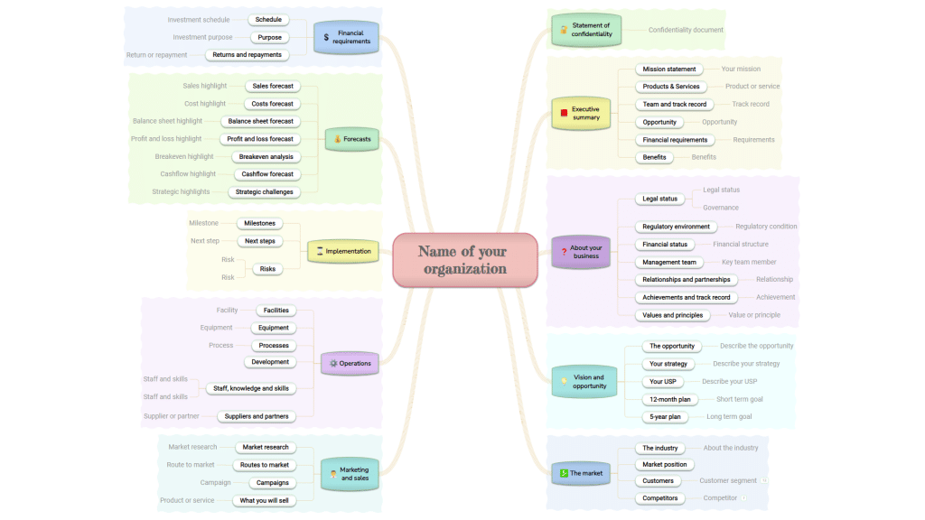 Design a business plan