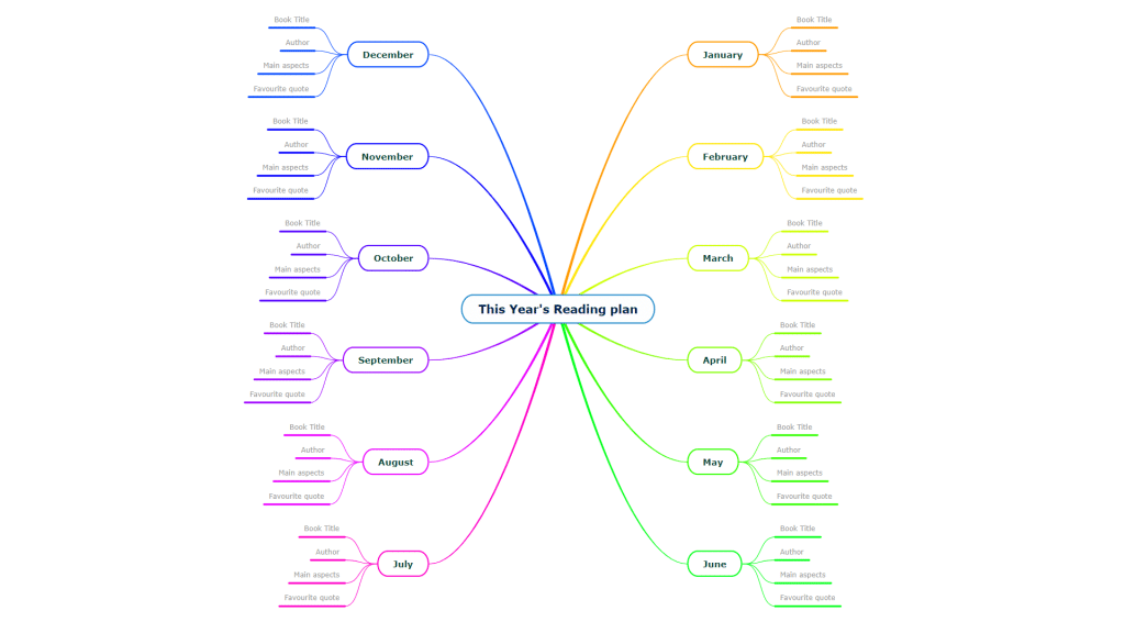 This Year's Reading plan (template)