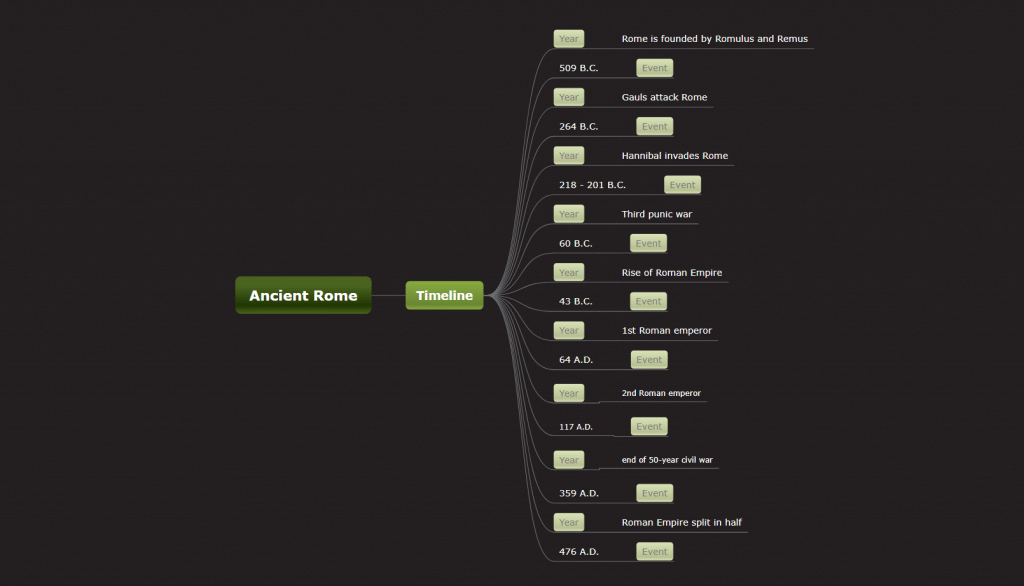 ancient rome mind map template