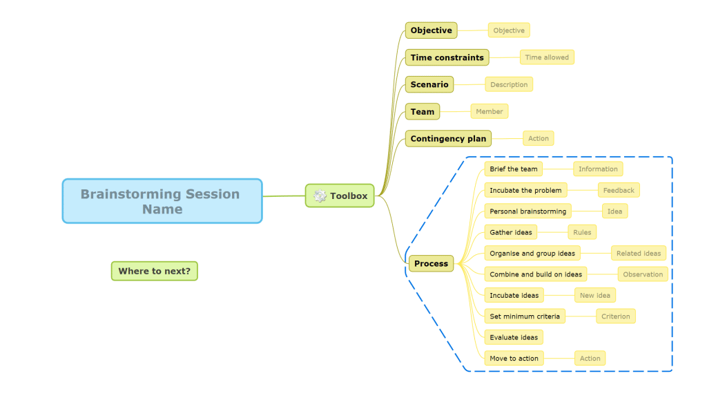 Brainstorm toolbox