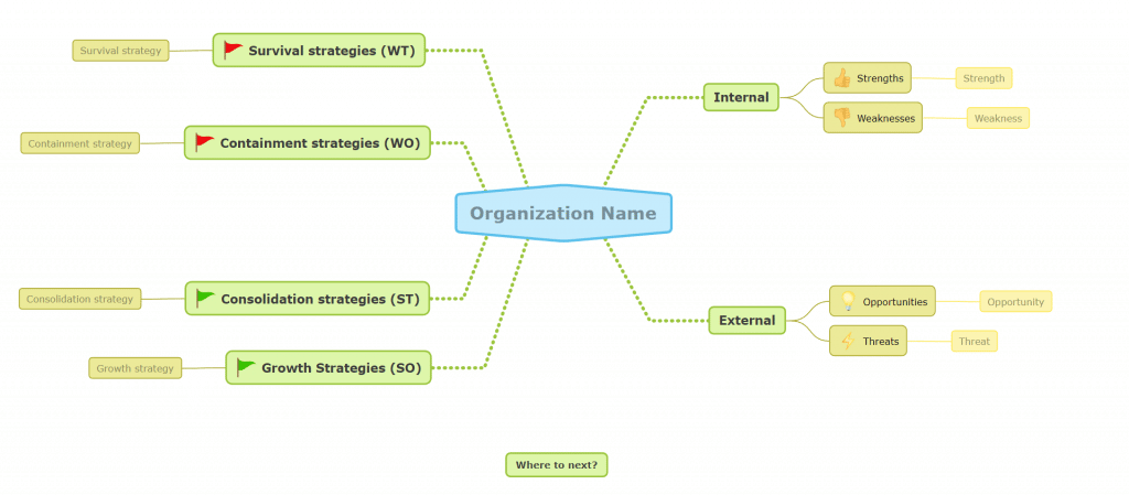 10. Create strategy from SWOT analysis