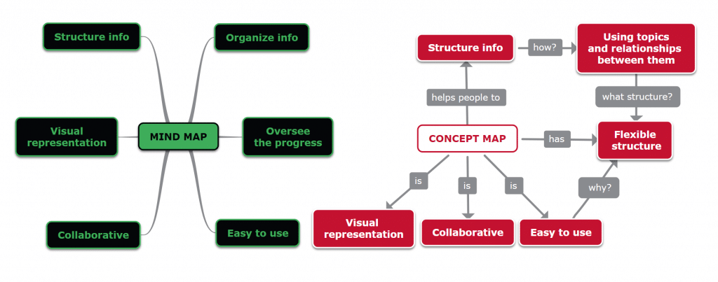 concept map template