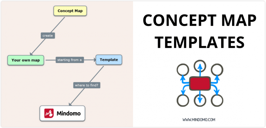 Concept map template