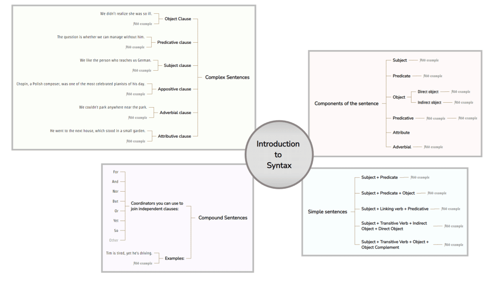 Introduction to syntax