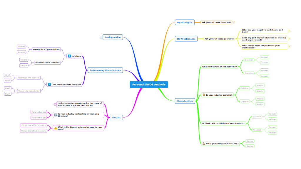 Education Personal SWOT Analysis