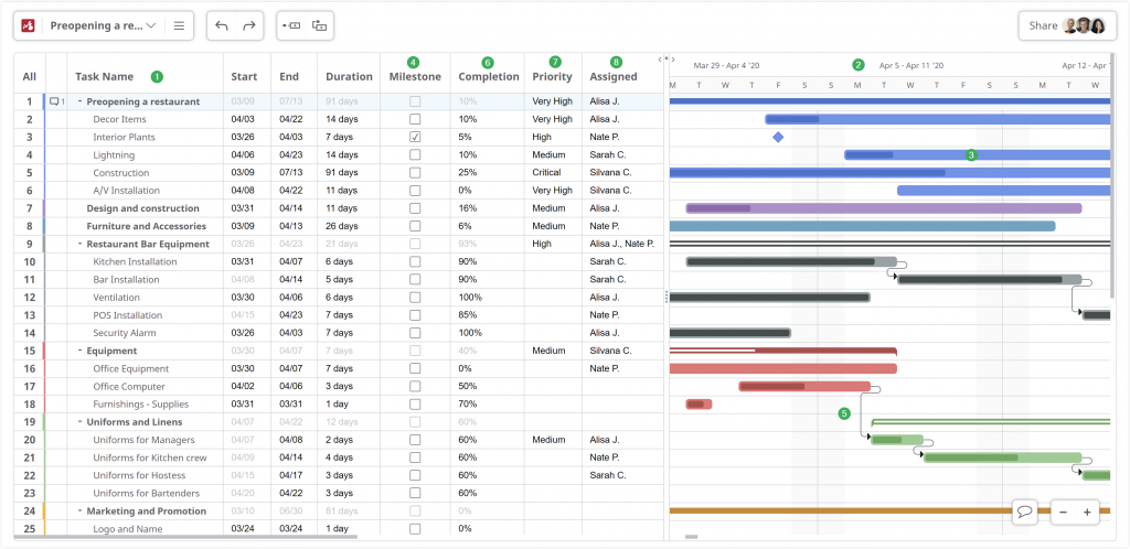 Gantt chart software Key components