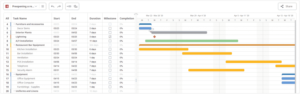 Gantt chart software Step 9.1