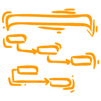 Gantt Diagramaren diseinua