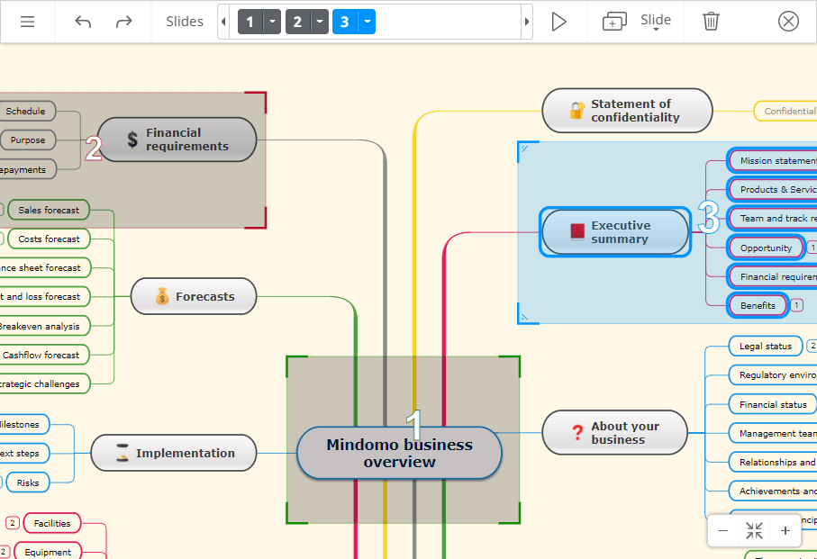 mind mapping benefits