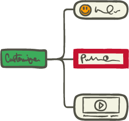 mind maps for personal development