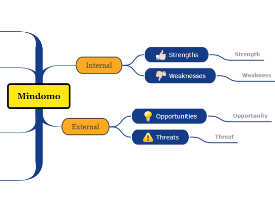 mind maps for personal development