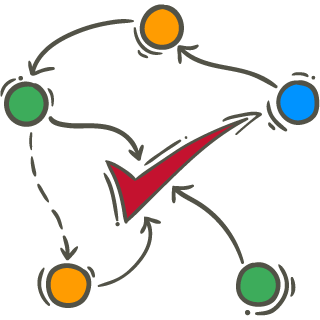 mind maps for personal development