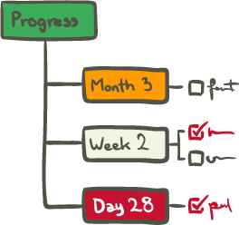 mind maps for personal development