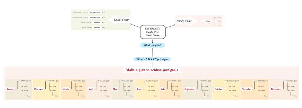 Set SMART Goals For Next Year