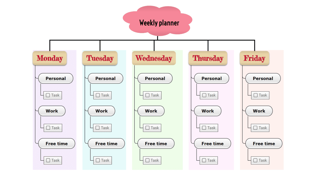 Weekly planner