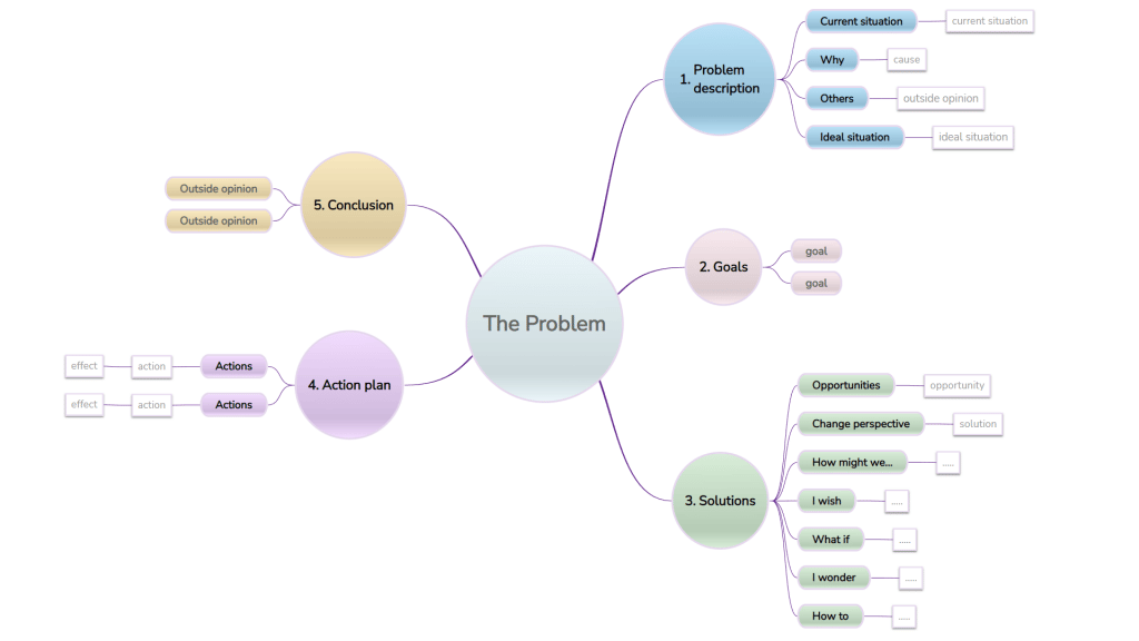 Problem solving mind map template