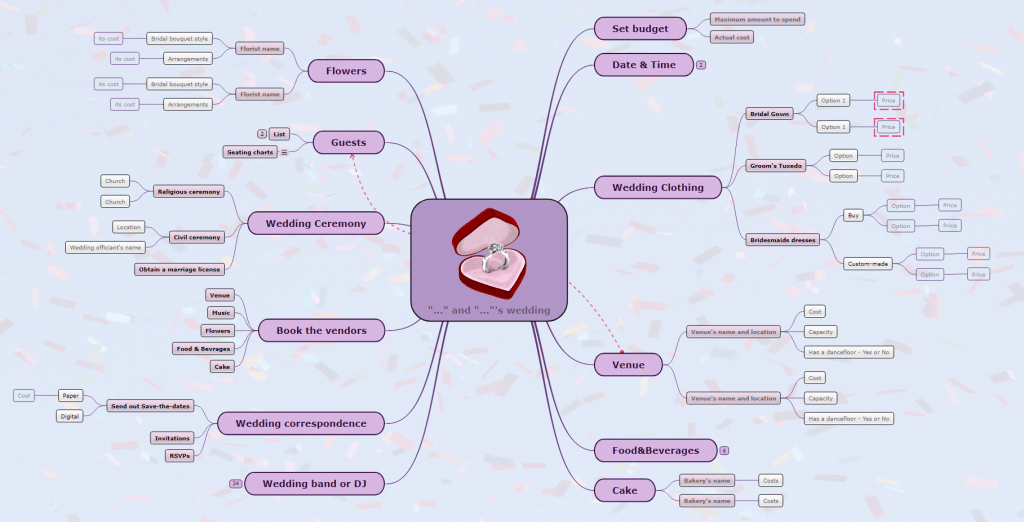 wedding plan mind map