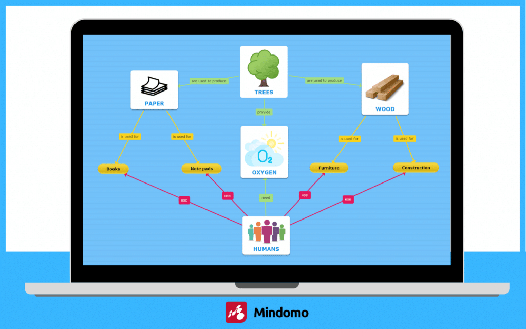 When to use a concept map maker